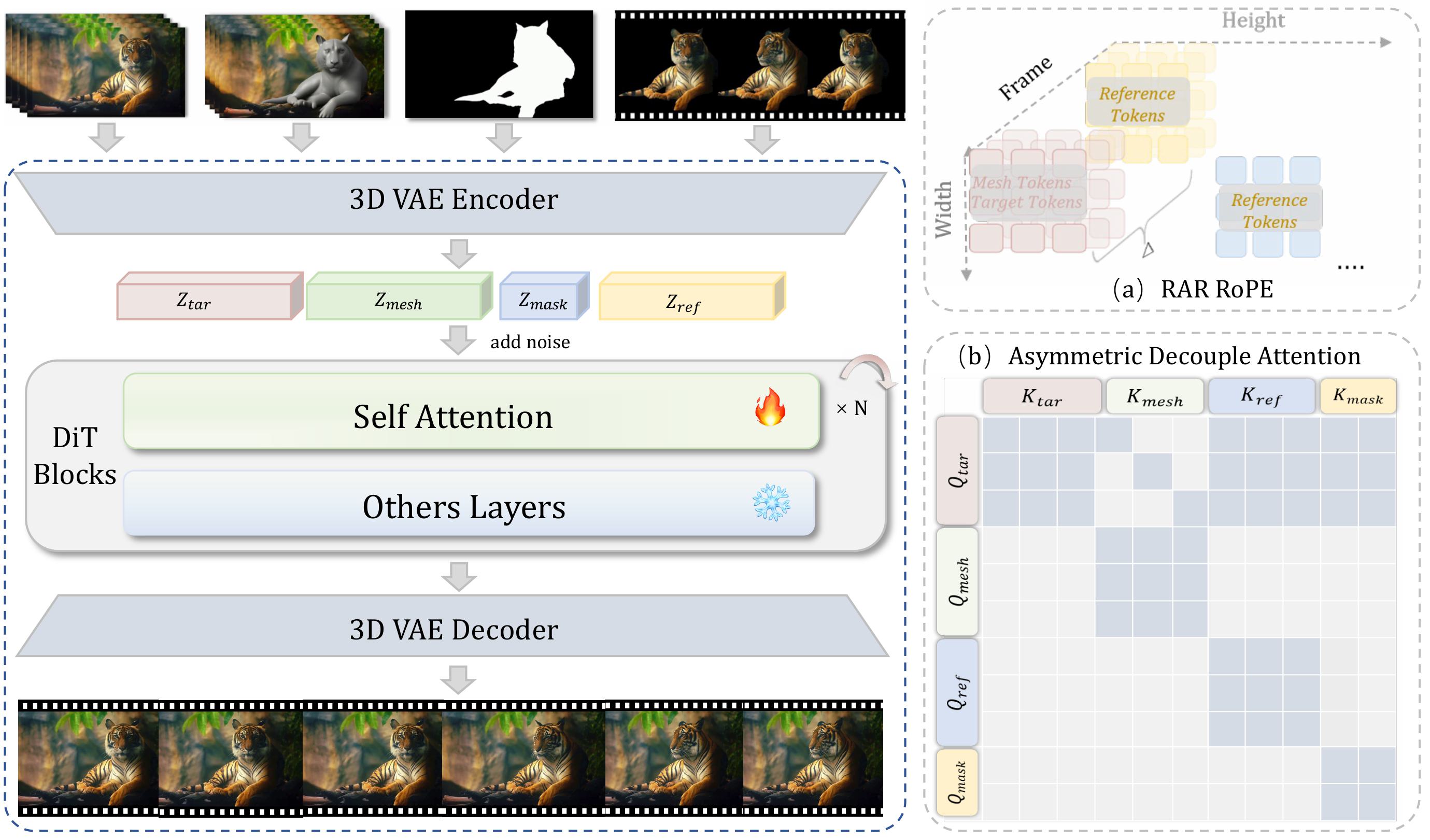 Gimbal360 Architecture Diagram